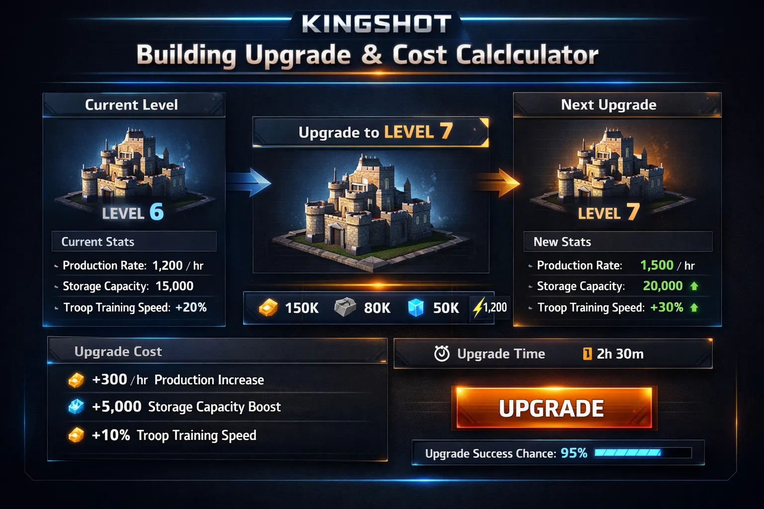 kingshot-building-calculator