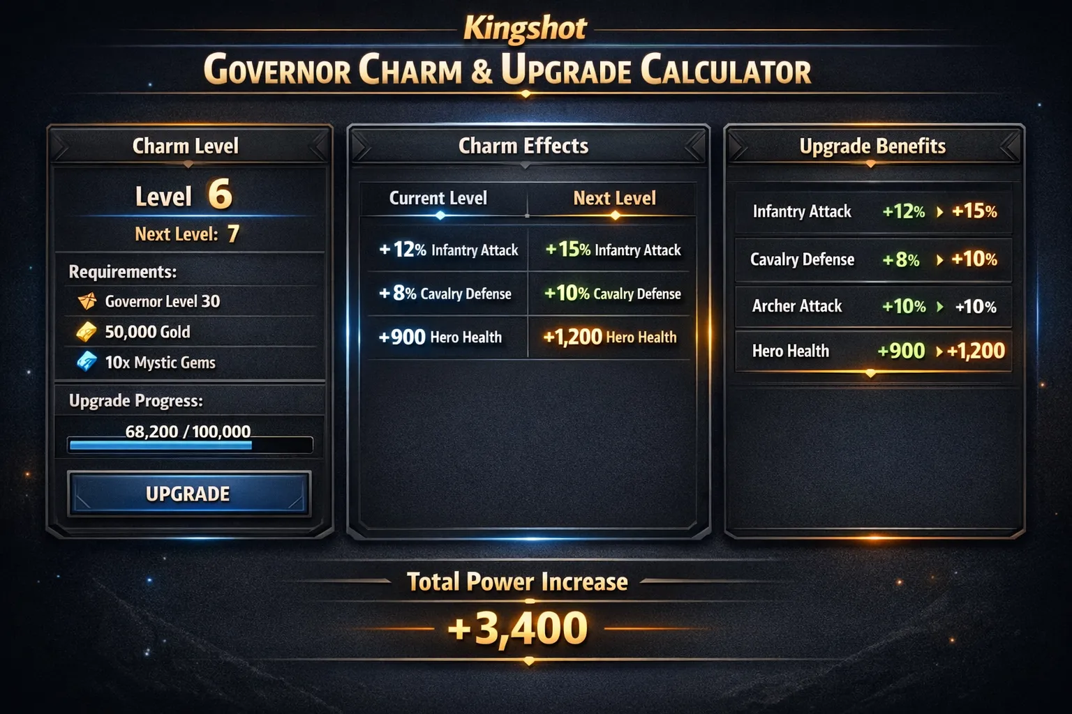 kingshot-governor-charm-calculator