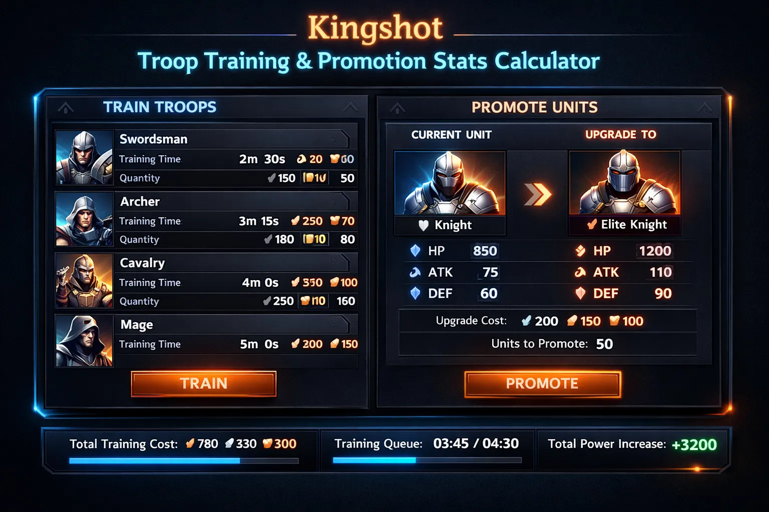 kingshot-troop-training-promotion-calculator